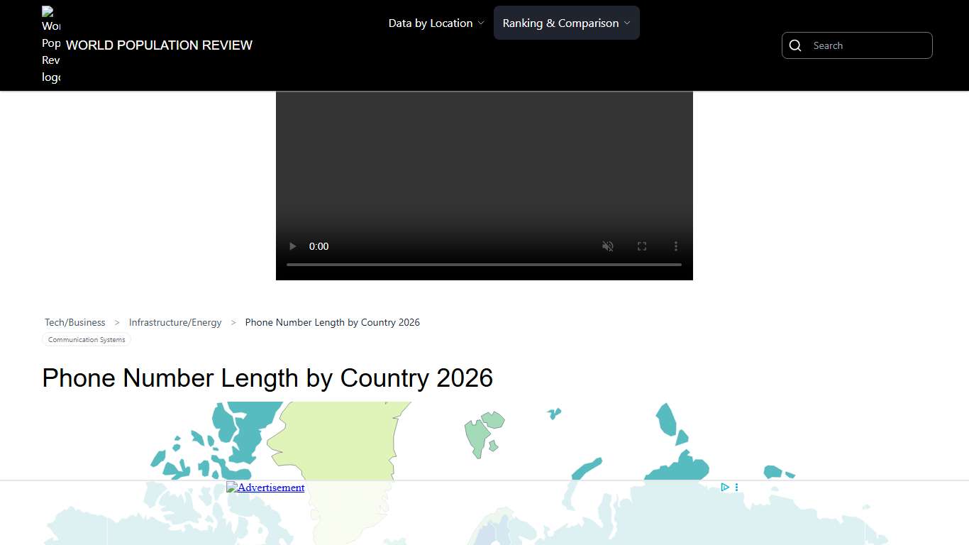 Phone Number Length by Country 2026
